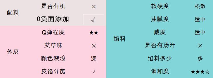 青团测评萌叔,咸蛋黄青团测评