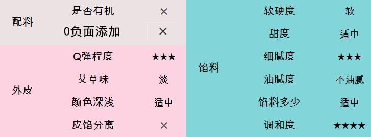 肉松青团测评,沈大成青团测评