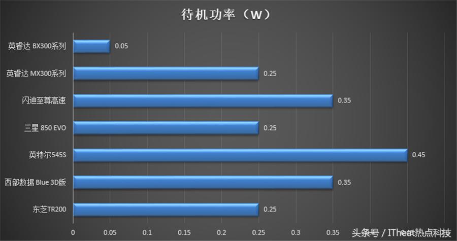 市面最好的固态硬盘推荐,固态硬盘顶级旗舰推荐