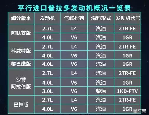 中东霸道普拉多,霸道普拉多中东版2.7改装