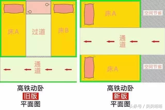 火车各个档次座位的区别,哪列火车的软卧最舒服