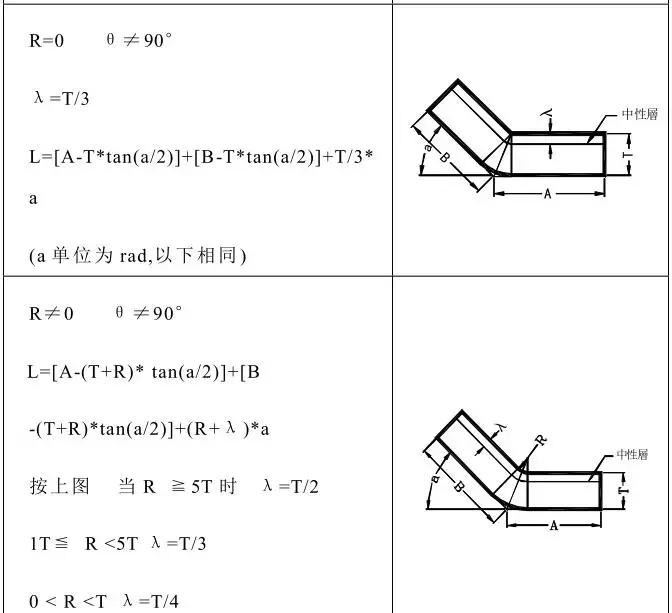 冲压模具设计教程4,冲压模具设计教程7