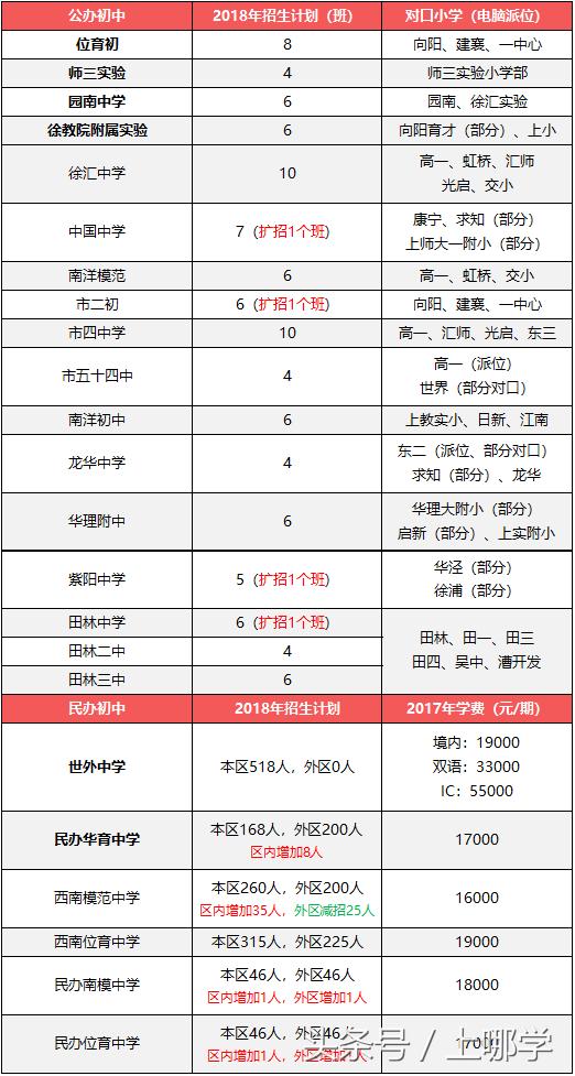 2020年上海中考特长生招生方案,升学捷径规划