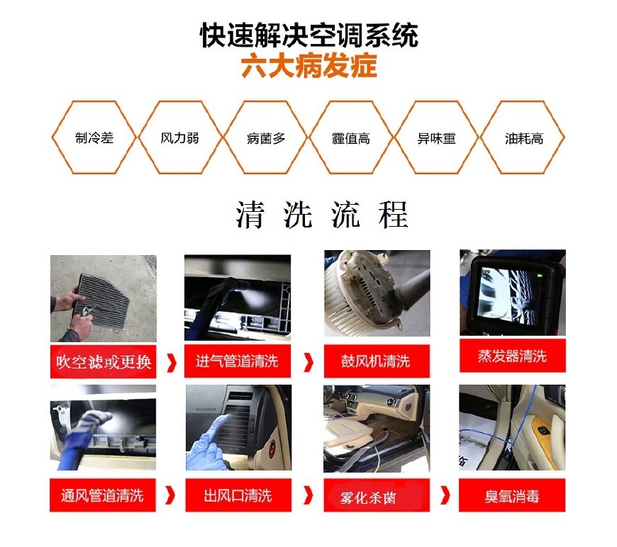 奔驰原厂空调系统清洗,奔驰汽车春季空调清洗