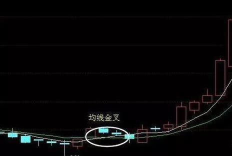 一旦出现三线金叉洗盘信号,出现三线金叉洗盘满仓进场