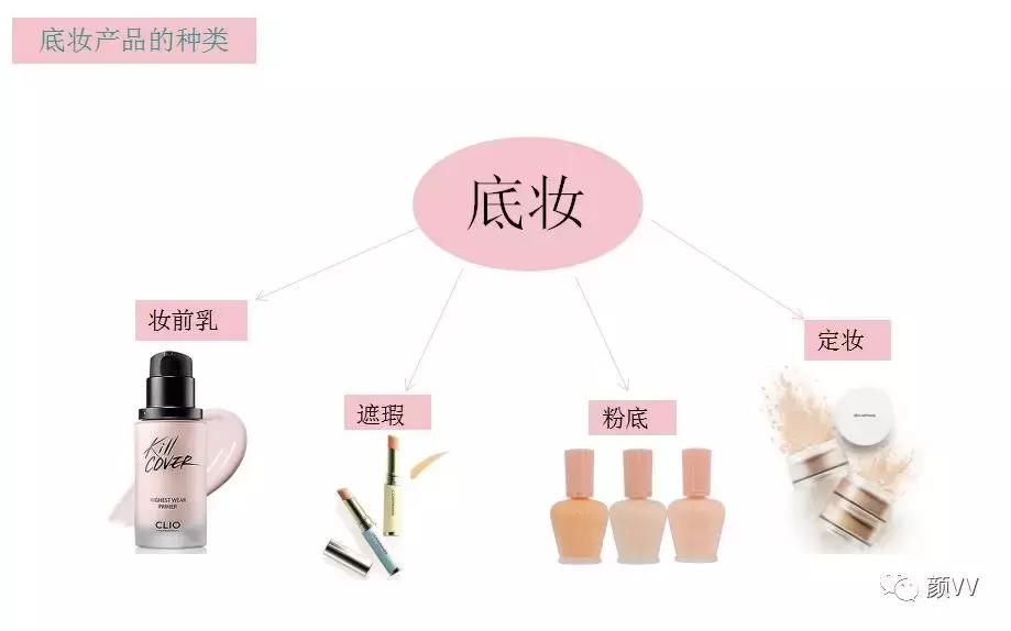 粉底要怎么上才不会卡粉,最好的粉底不脱妆卡粉