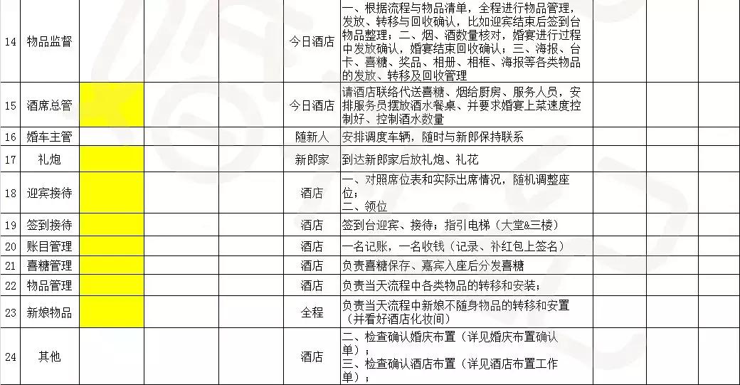 结婚流程最全详细清单excel表,高效备婚表格大全