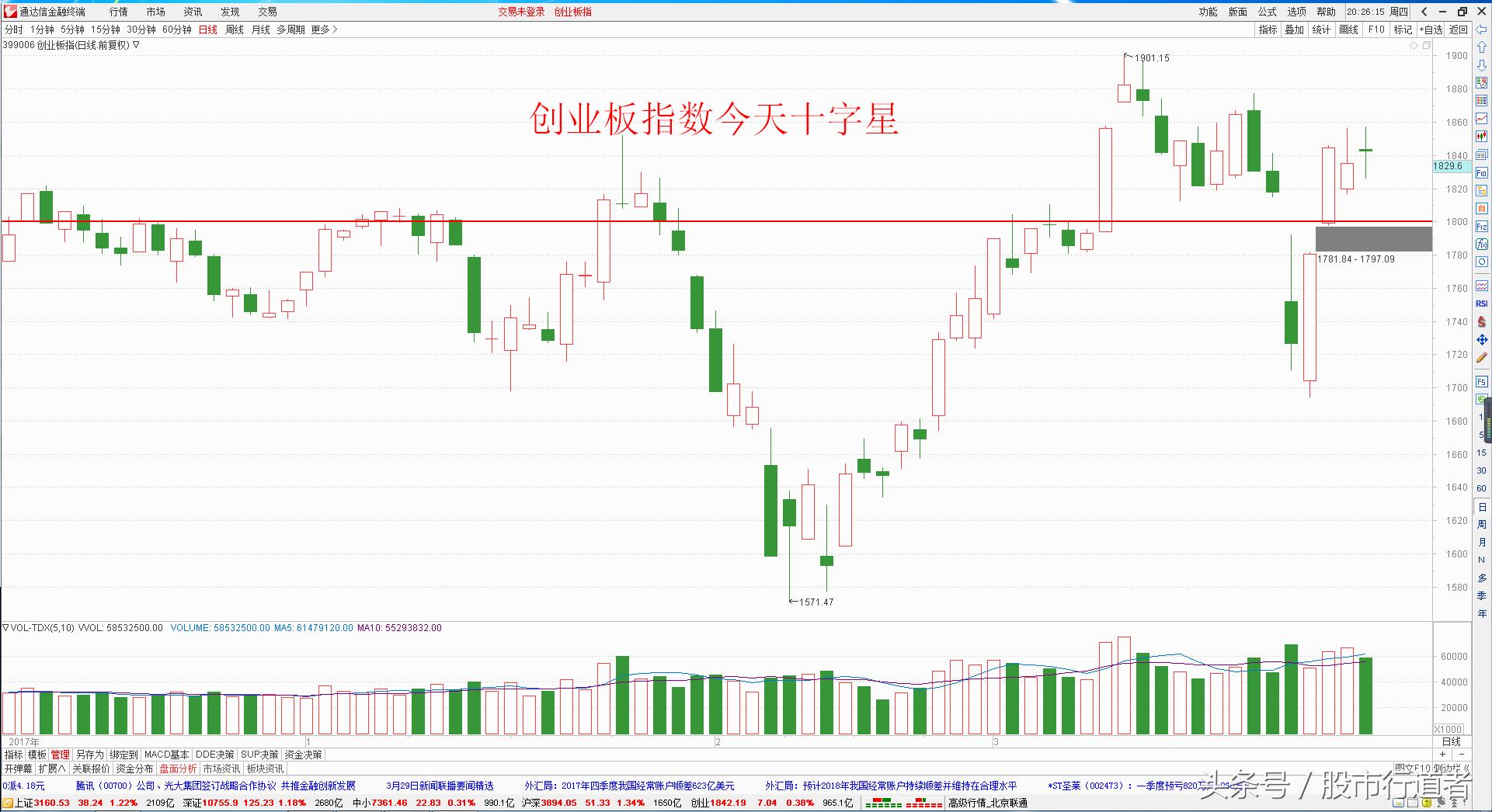 股票创业板涨幅跌幅是多少,股票强势会一直涨吗