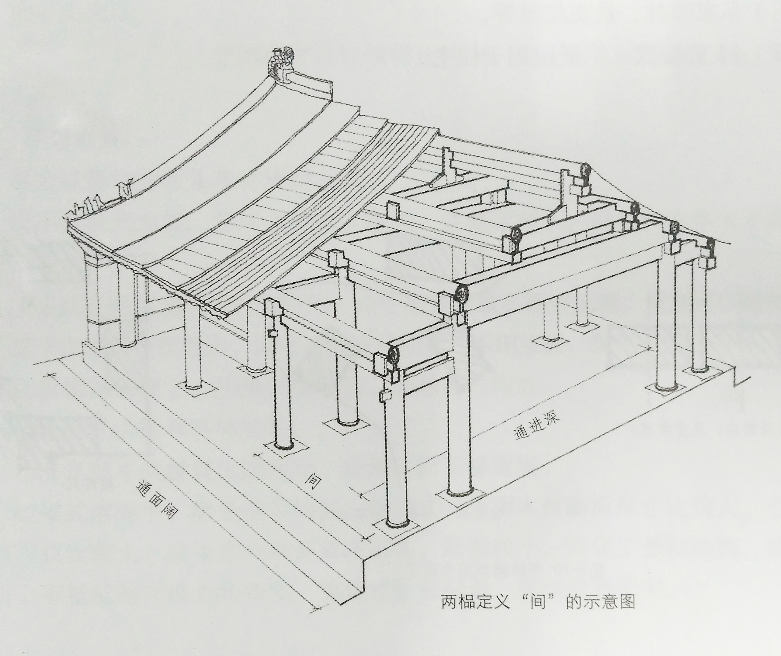 中国古建筑的建筑思想,中国古代建筑基础知识