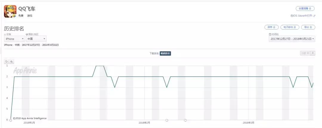 2018-2019腾讯手游,进击的q版游戏