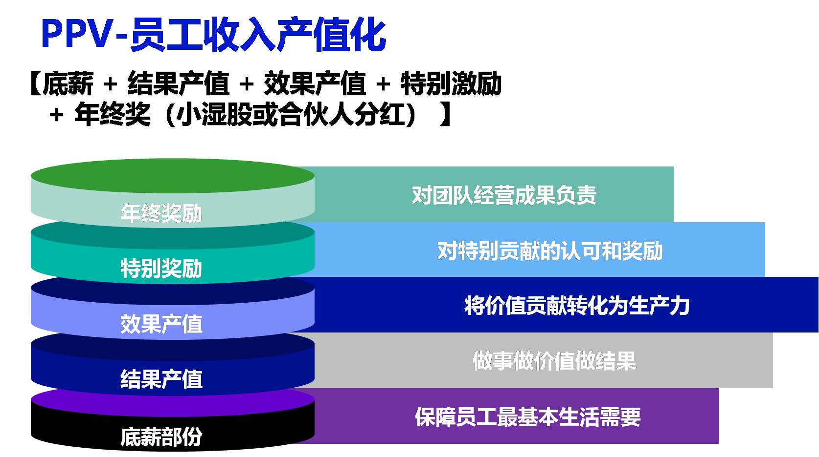 老板没有格局不涨工资,老板没有格局没有人愿意追随
