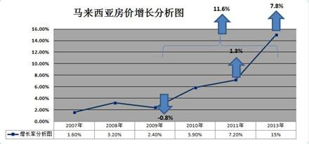 马来西亚伊斯干达特区,马来西亚投资森林城市
