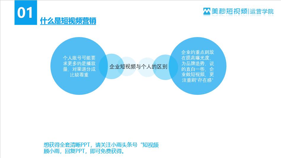 你不知道的营销策划技巧,短视频营销优势