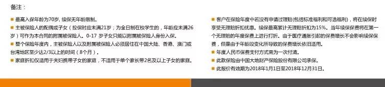 目前最好的高端医疗险,msn高端医疗险