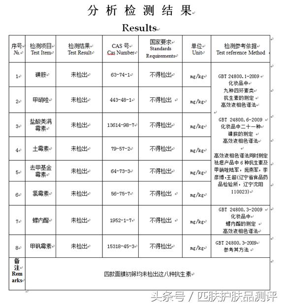 液相色谱质谱联用分析,液相质谱联用仪检测技术
