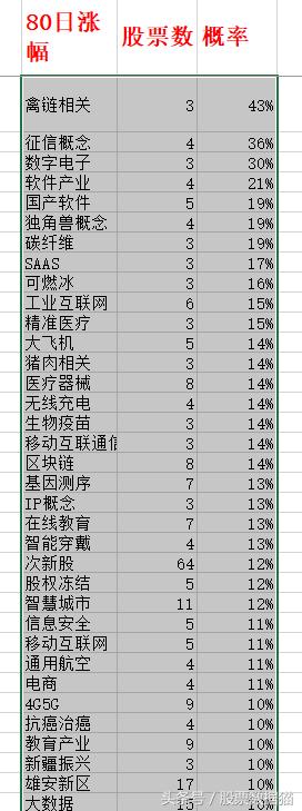 奇迹2023爆率,股市周二股票池