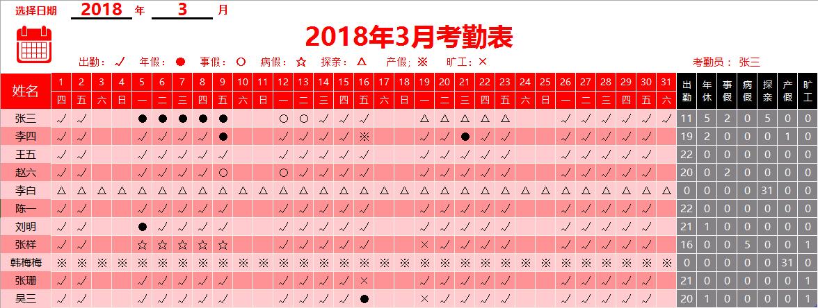 excel统计出勤天数用countif吗,excel怎么统计所有员工的出勤天数