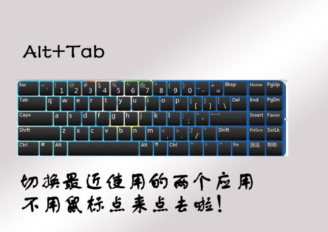 全套excel快捷键职场必备,职场小技能电脑实用快捷键盘点