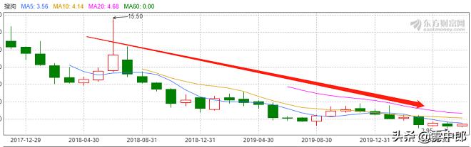 悲情搜狗：我已竭尽全力，还是无能为力
