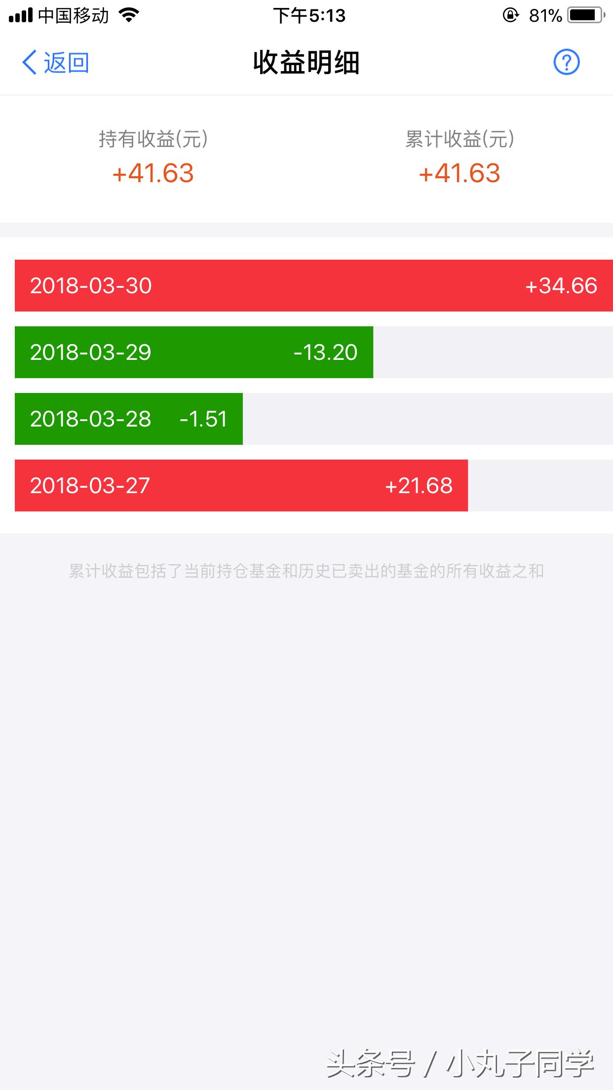 手把手教你快速赚钱,最简单的赚钱方式在手机上怎么赚