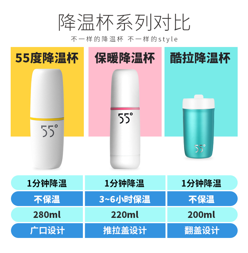 快速降温杯测评,55秒快速降温保温杯