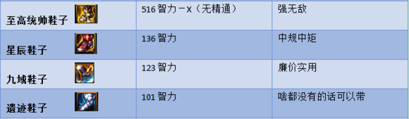 韩服手游荒古十字架对奶妈的提升,荒古十字架对奶妈的提升