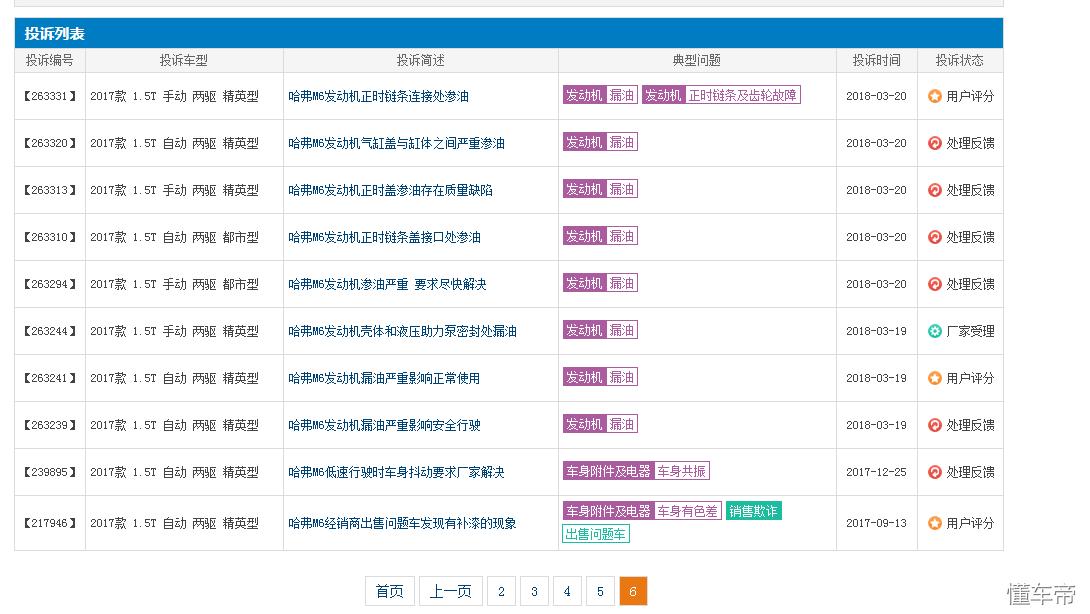 哈弗m6漏油厂家有没有彻底解决,哈弗m6手动挡发动机烧机油漏油