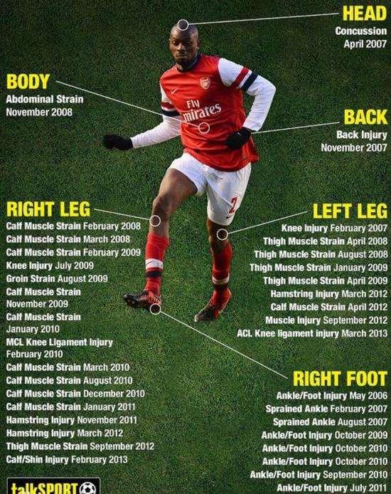 可惜没有如果，盘点足坛十大“玻璃人”，哪一位最让你心碎？