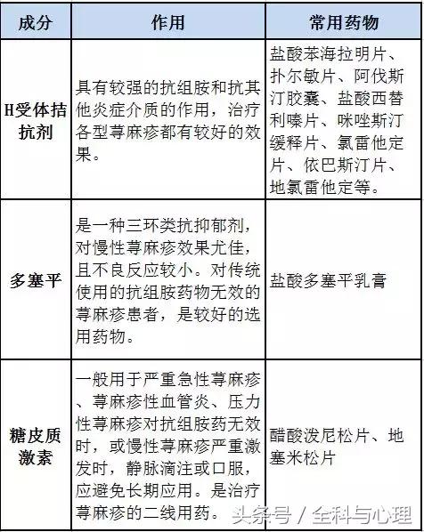 湿疹和麻疹区别,麻疹和湿疹的区别