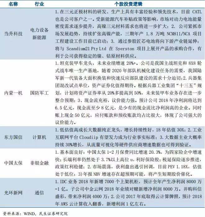 tmt电子板块龙头企业,tmt行业龙头股票有哪些