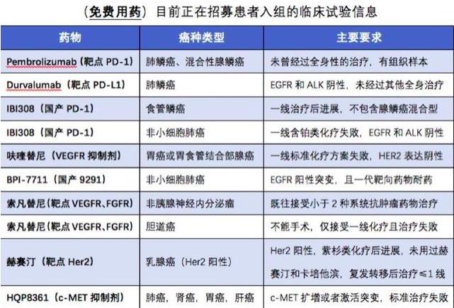 pd1治愈的都有哪些特点,pd1是什么药