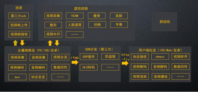 周高嵚：秀色直播的技术实践之路