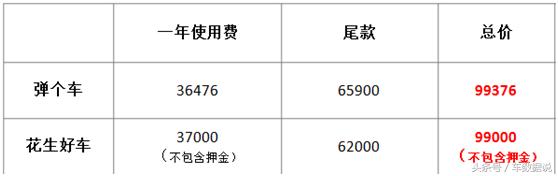 以租代购分期购车,新车零首付分期购车平台可靠吗