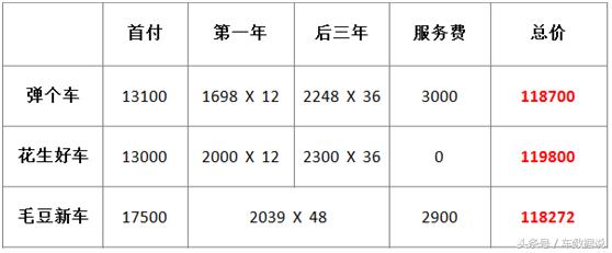 以租代购分期购车,新车零首付分期购车平台可靠吗