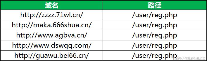勒索软件“假面”系列——代刷软件