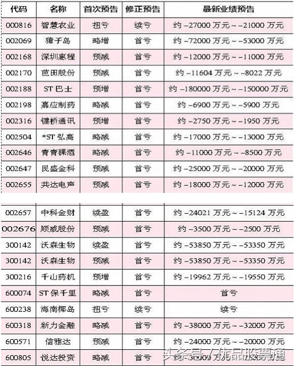 猛狮科技业绩大全,从亏损2亿到盈利2亿是翻了多少倍
