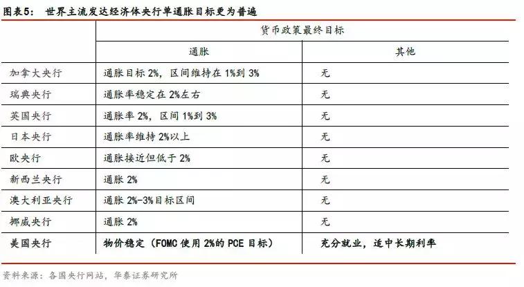 中美贸易战和日本贸易战对比 (中美贸易战用什么货币政策)