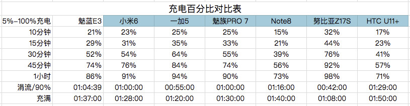 卓尔不群3种效果,卓尔不群三色对比