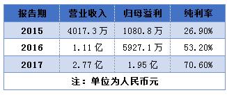 做保理公司有前景吗,做保理业务的上市公司