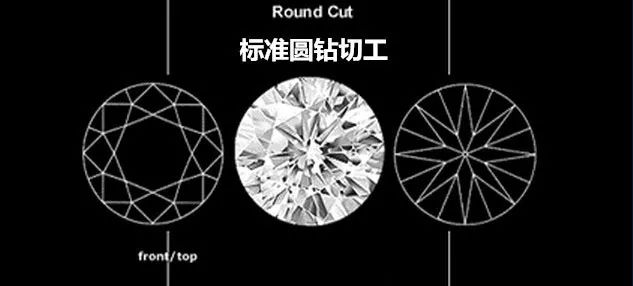 钻石为何能卖天价的秘密是什么 (钻石没有价值为什么那么贵)