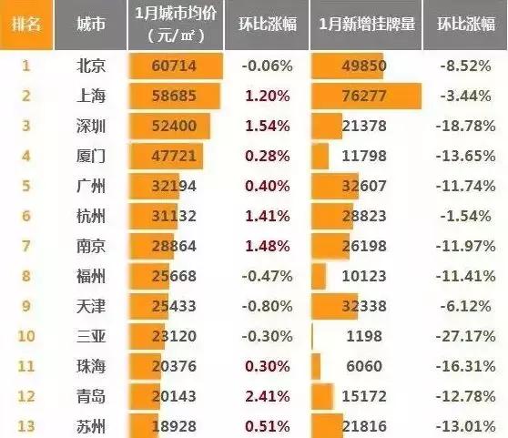 连云港墟沟各小区最新房价一览表,连云港博威江南明珠苑二手房房价