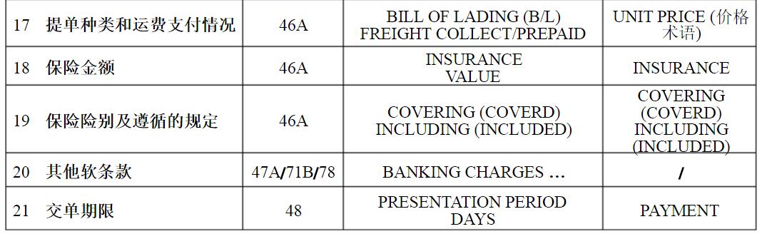 外贸即期信用证流程,远期进口信用证流程