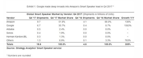 人工智能市场动态周报-第20180401期