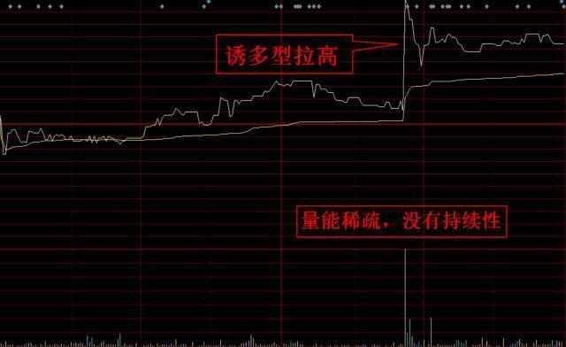 一文看懂庄家操纵股价,一文看懂期货盘口