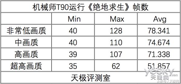 机械师t90笔记本测评,机械师t90plus9代i7游戏测评