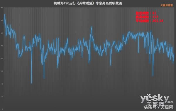 机械师t90笔记本测评,机械师t90plus9代i7游戏测评