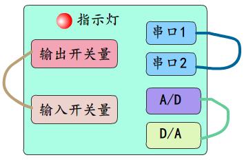 单片机电路板硬件调试与软件编程,单片机怎么诊断电路板