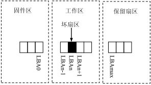 电脑硬盘故障什么症状,硬盘常见故障维修详解