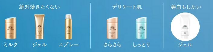 安耐晒新款2022,安耐晒测评新款还是经典款