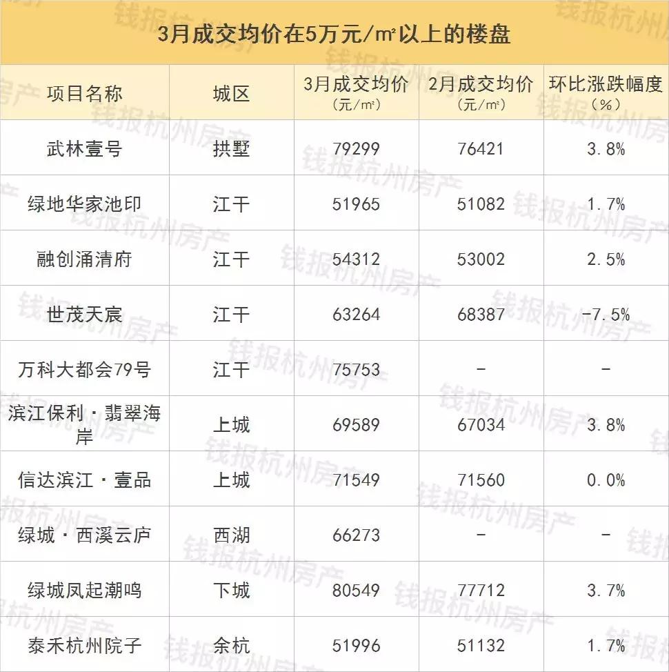 杭州买房摇号流程及规则,杭州摇号选房多少号有希望